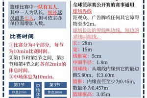 青少年篮球爱好者如何准备选秀:从训练到心理的全方位攻略
